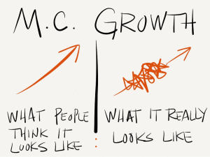 MC Growth--Seth McBee-'Be The Church'